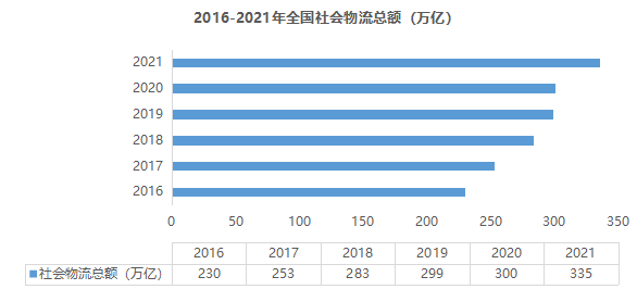 疫情背景下的物流地產智慧園區(qū)現狀與未來發(fā)展趨勢研究-物聯云倉