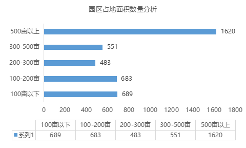 疫情背景下的物流地產智慧園區(qū)現狀與未來發(fā)展趨勢研究-物聯云倉