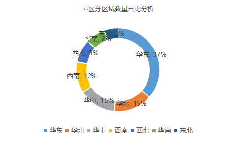 疫情背景下的物流地產智慧園區(qū)現狀與未來發(fā)展趨勢研究-物聯云倉