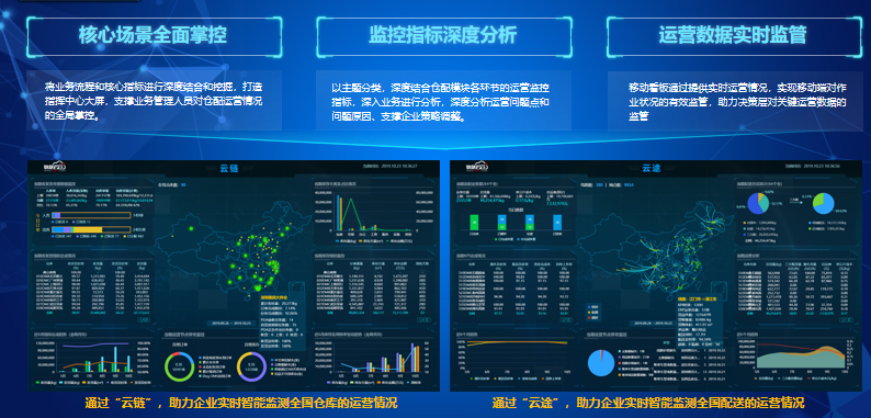 疫情背景下的物流地產智慧園區(qū)現狀與未來發(fā)展趨勢研究-物聯云倉